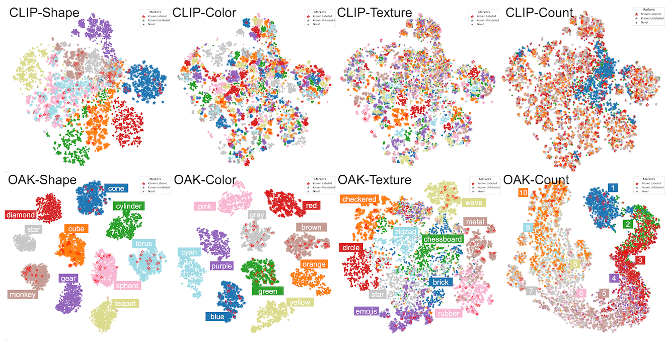 OAK Contextualized Features (Clevr-4 Shape/Color/Texture/Count)