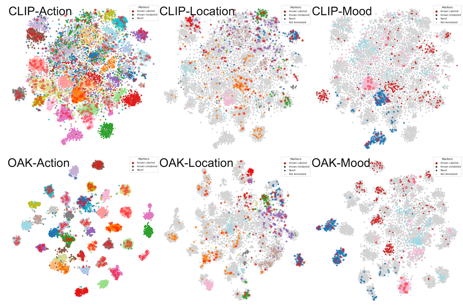 OAK Contextualized Features (Stanford Action/Location/Mood)