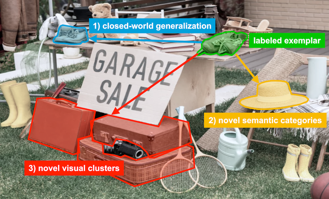 Open ad-hoc categorization